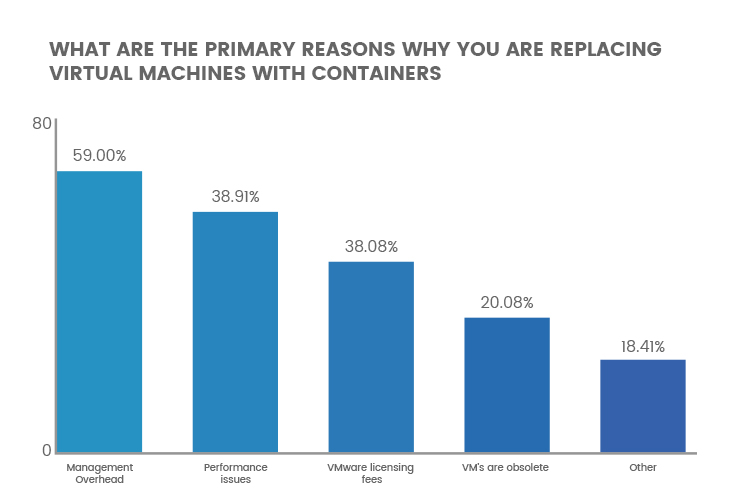 benefits-of-containerization